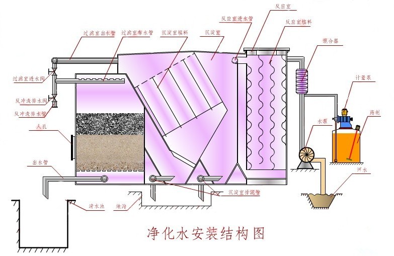 内蒙古净水器厂家生产流程